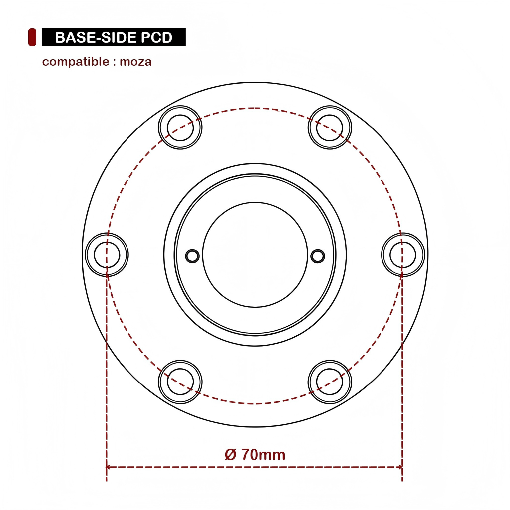 QR70 Bundle (70mm PCD) for Moza
