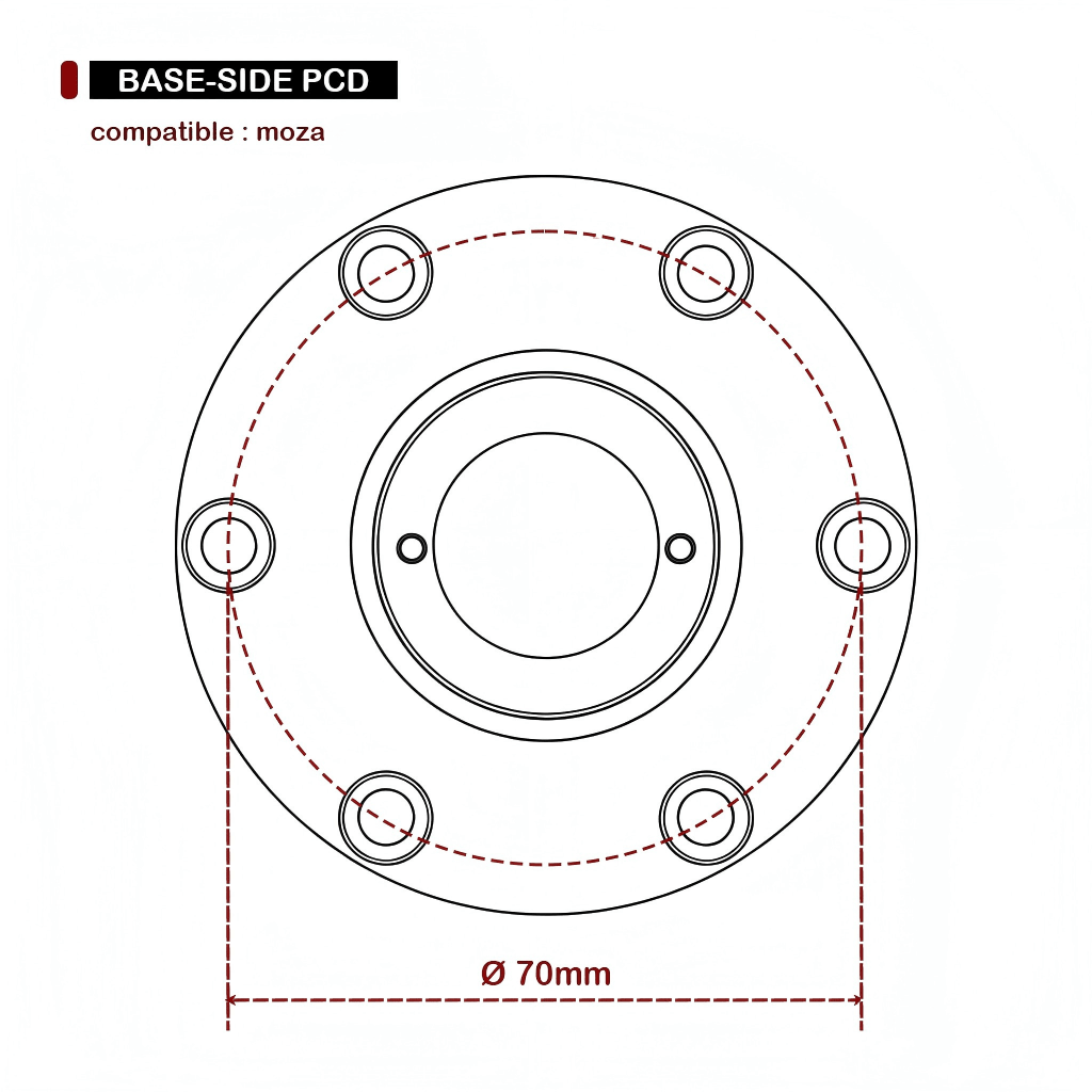 QR70 Bundle (70mm PCD) for Moza - Simube